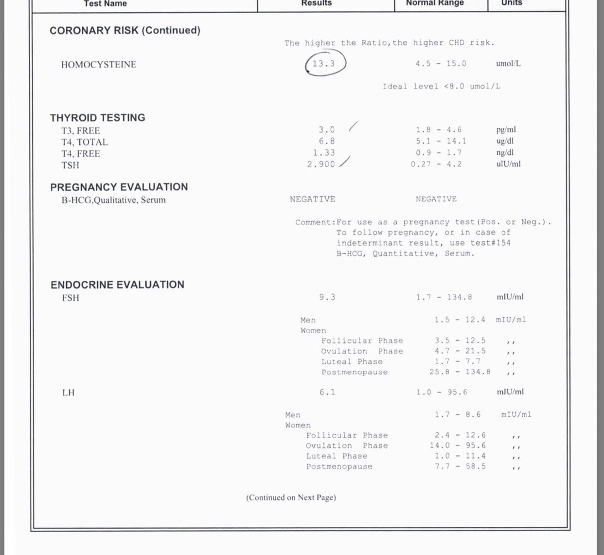 picture-my-blood-work